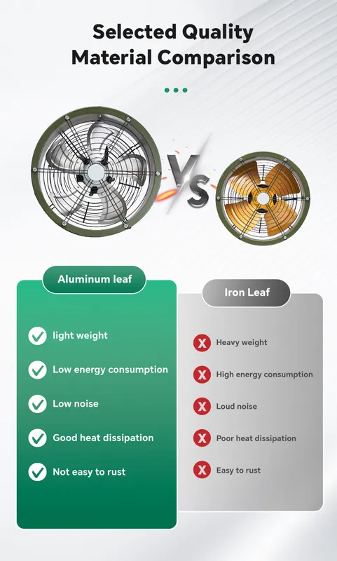 Axial Flow Fan, SFL, Aluminum - view 4