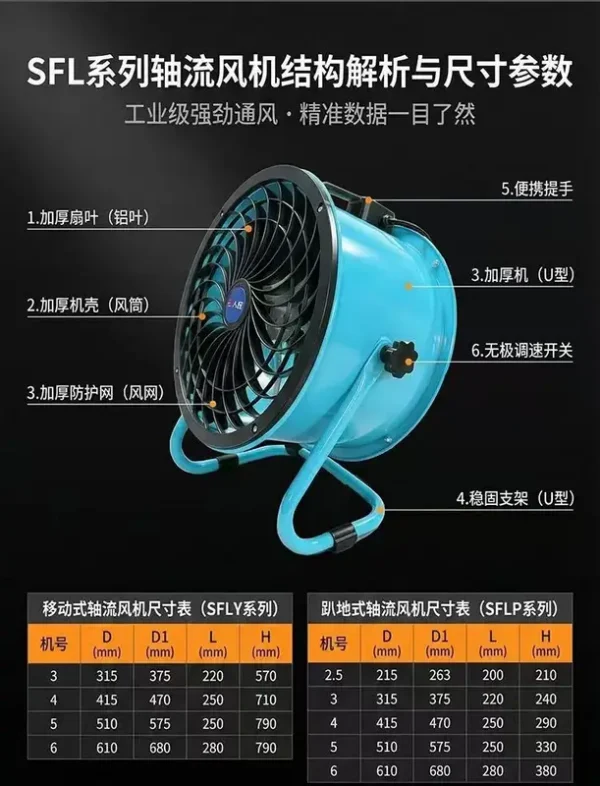 Axial Flow Fan, SFL, Aluminum, Portable - view 5