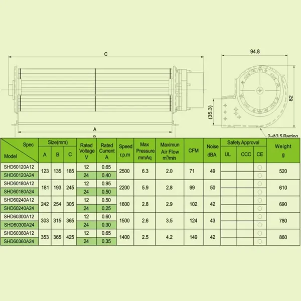 Axial Flow Fan, SHD60U, 3-48V - view 2