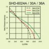 Axial Flow Fan, SHD60U, 3-48V - view 3