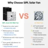 Axial Flow Fan, Solar, Wall - view 3