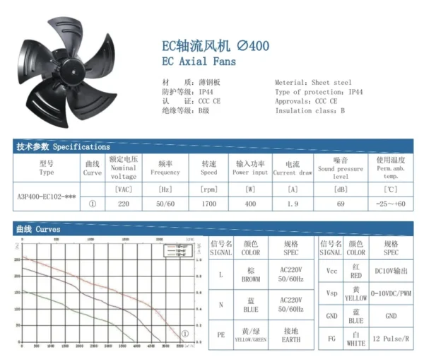 Axial Flow Fan, Wall, 400mm, 5600m3/h, IP54 - view 2