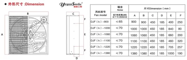Axial Flow Fan, Wall, Electric, Stainless Steel - view 6
