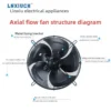 Axial Flow Fan, YWF, HVAC