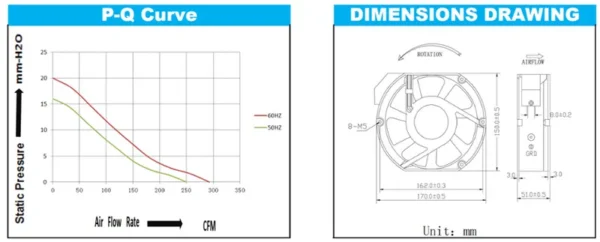 Axial Industrial Cooling Fan, 170x150x51mm, 110V, 220V - view 2