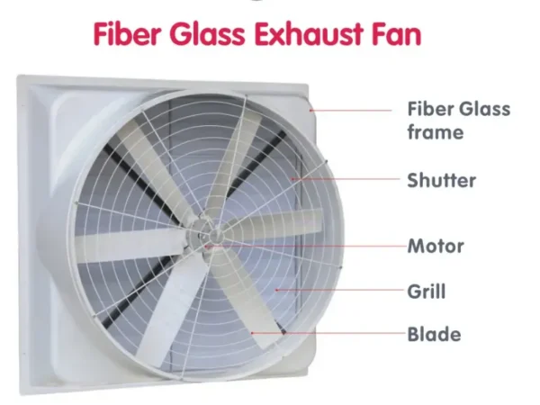 Axial Ventilation Exhaust Fan, FRP, Wall - view 2