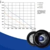 Backward Curved Plastic Impeller, 250mm, 230V, IP55 - view 5