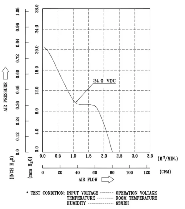 Ball Bearing, FFB0824EHE, 24V, 0.75A, Axial - view 6