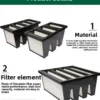 Bank Ahu Filter, F7, 99.995%, 1055x79x950mm, HVAC - view 2