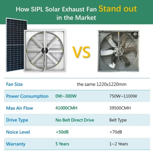 Belt Bldc Motor, Solar, 41 - view 2