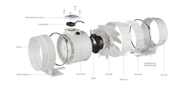 Bidirectionnel Silent Duct Fan, Centrifugal, A.C. Source, ABS - view 5