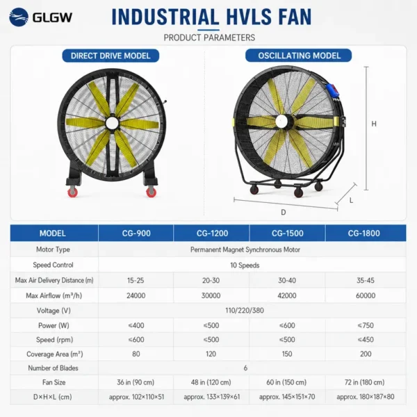 Big Size Stand Fan, 110, Electric - view 6