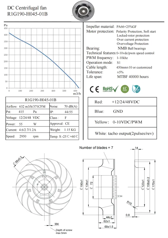 Blade Centrifugal Exhaust Blower, JEEK, 190mm, 48V, PWM - view 6