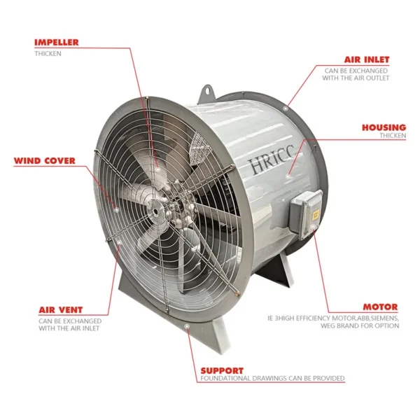 Blade Ducted Copper Motor, Aluminum, Axial - view 2
