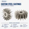 Blade Fan, Stainless, Steel