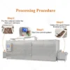 Blast Freezer, 380V, 20-46kw - view 3