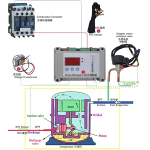 Evaporators