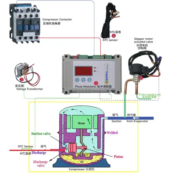 Blast Freezing Room Evaporator, 40HP, Valve