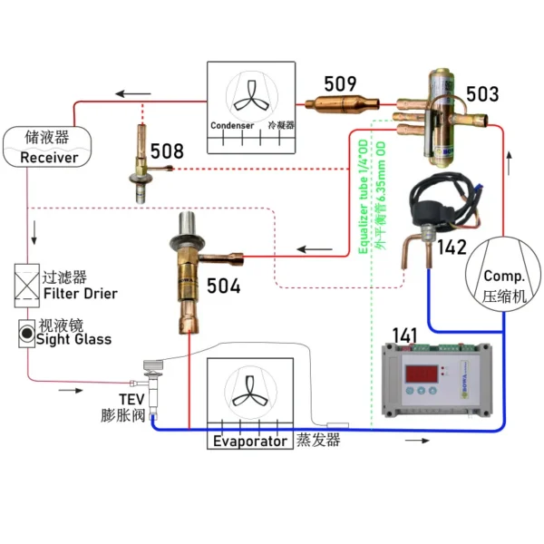 Blast Freezing Room Evaporator, 40HP, Valve - view 3