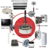Bldc Fan, Brushless, 12V - view 5