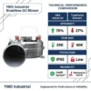 Blower, 1-8m, Brushless, Aluminum - view 2