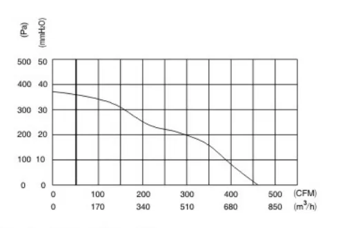 Blower, 24V, 430*130*99mm - view 4