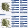 Blower, 380V, HG-4000SB - view 2