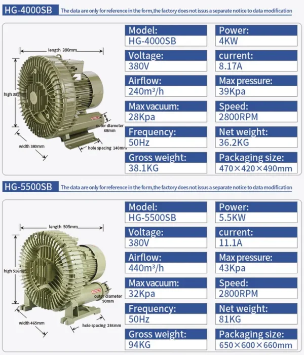 Blower, 380V, HG-4000SB - view 2