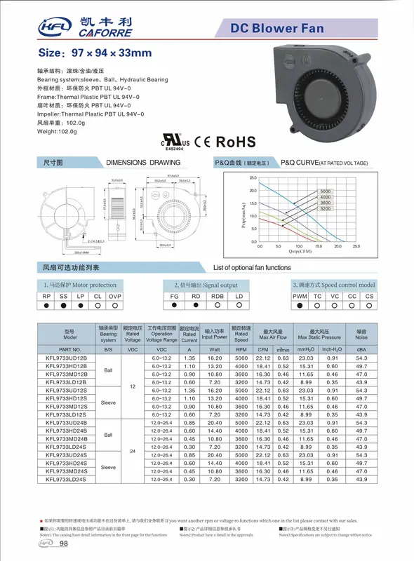 Blower, 97*94*33mm, 9733, Copper, Plastic - view 5