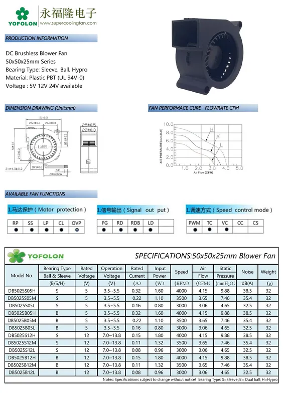 Blower, YOFOLON, 5V, 12V, 5025 - view 5