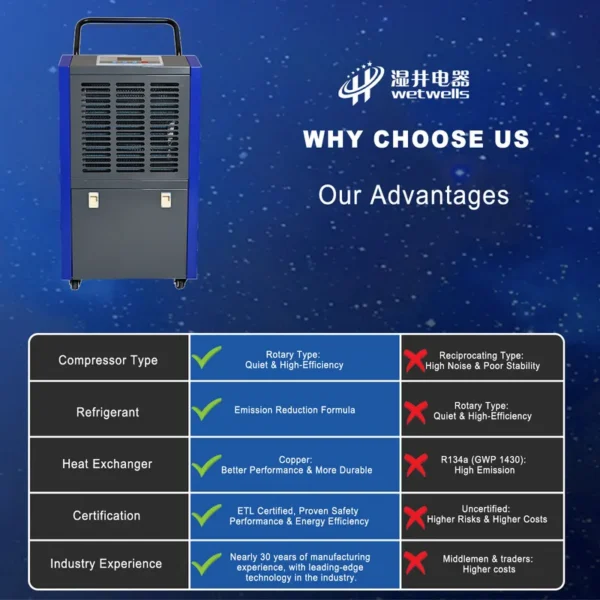 Blue Style Homeindustrial Dehumidifier, WETWELLS, 70L/D, 220V - view 4