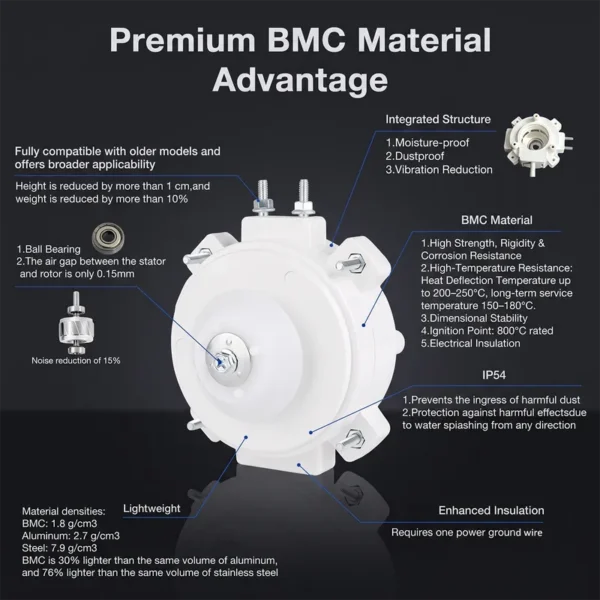 Bmc Shaded Pole Motor, LONGWELL, 0.68kg, 220-240V, 5/10/16W - view 3