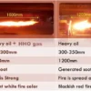 Boiler, DAYE, Stainless, Steel - view 6