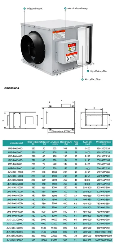 Box Fan, HEPA, 220v, no - view 4