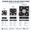 Brushless Axial Cooling Fan, 120x120x38mm, 12V, 24V, 48V - view 3