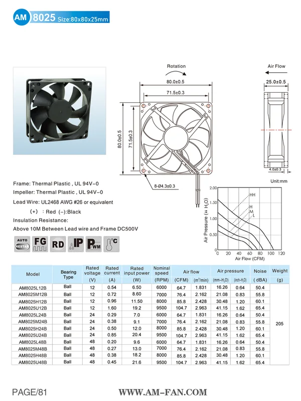Brushless Ball Bearing, AM8025H12B, 12V/24V, 80x80x25MM - view 5
