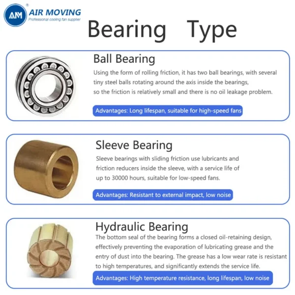 Brushless Ball Bearing, AM8025H12B, 12V/24V, 80x80x25MM - view 6