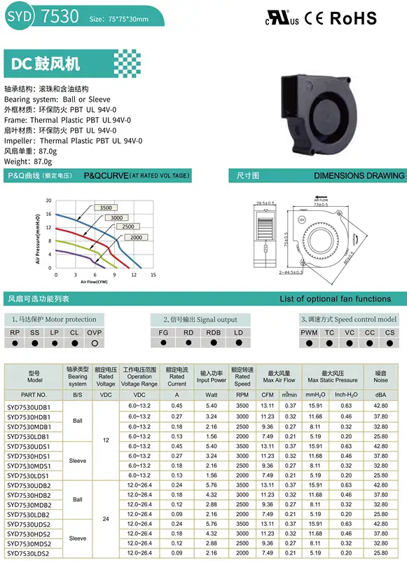 Brushless Blower, 7530, 75x75x30mm, 5V, 12V - view 4