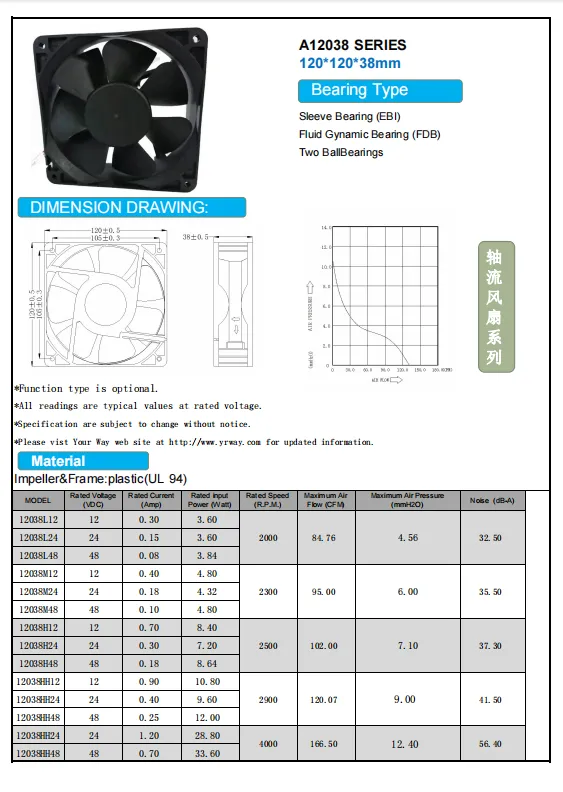 Brushless Cooling Fan, 120mm, 12038, 12V, 24V - view 2