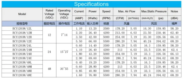 Brushless Cooling Fan, BCY12038B12L, 12V, 12038mm, IP55 - view 3