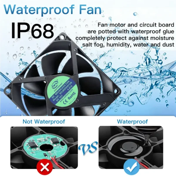 Brushless Cpu Cooling Fan, Waterproof, Axial, 5V/12V/24V/48V - view 5