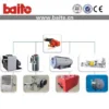 Btn5g Industrial Boiler, Gas Burner - view 3