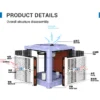 Capacity Evaporative Air Conditioner, 18000m³/h, 220V-380V - view 2
