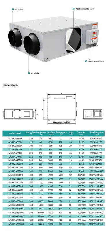 Ceiling Exhaust Fan, 200-2000m3/H, 220v, no - view 3