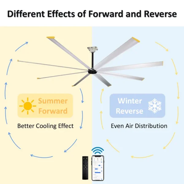 Ceiling Fan, 10ft, HVLS, Solar - view 4