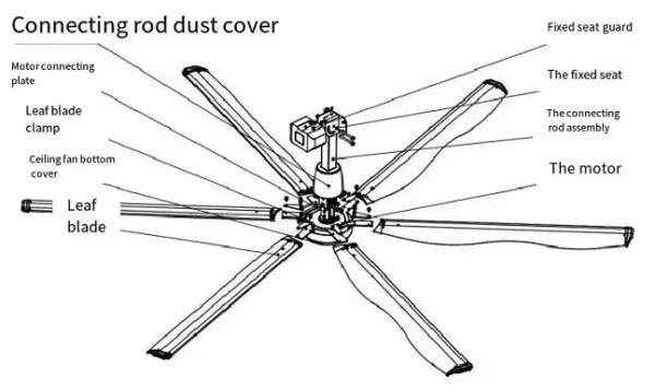 Ceiling Fan, 12FT, PMSM, HVLS - view 2