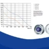 Ceiling Fan, 160mm, Centrifugal, Axial, Radial - view 5