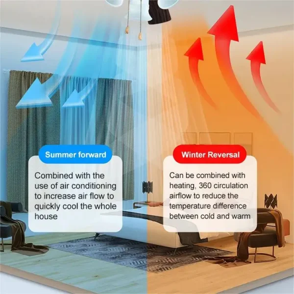 Ceiling Fan, 220, Electric - view 5