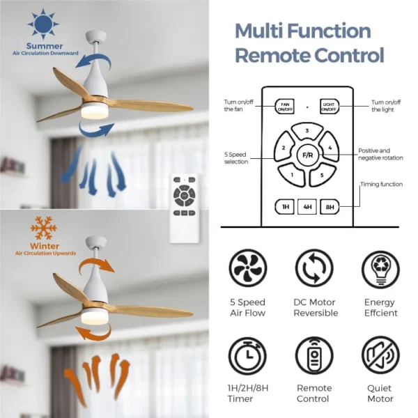 Ceiling Fan, 220v, 110v - view 3