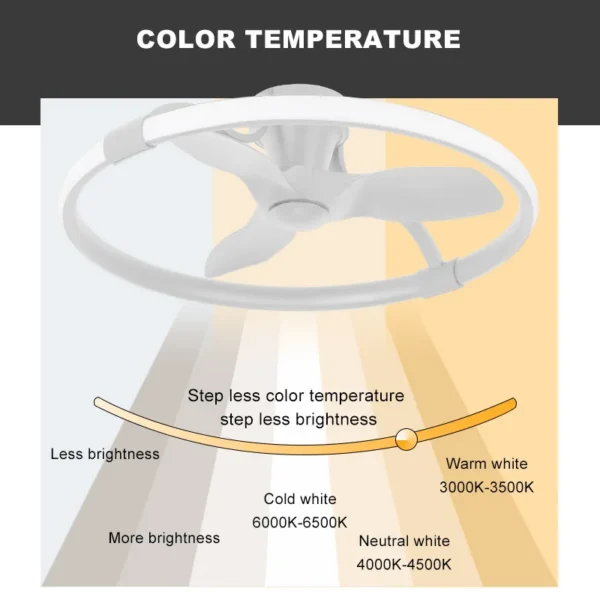 Ceiling Fan, 24inch, 32inch, LED, Abs - view 3